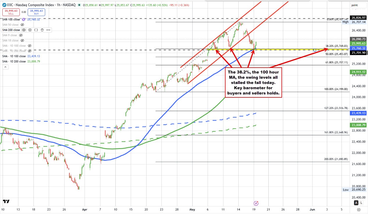 Nasdaq