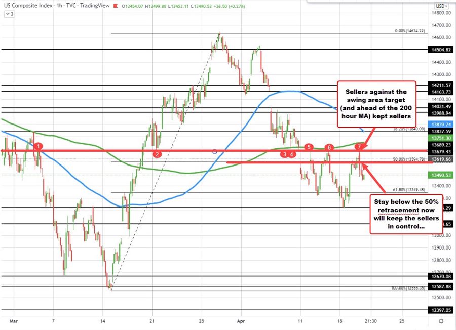Nasdaq