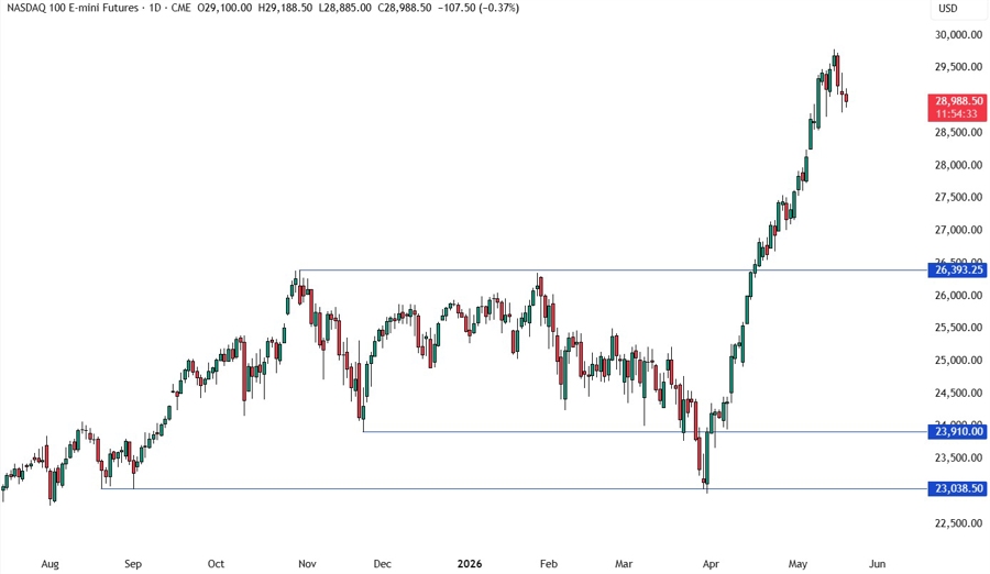 Nasdaq