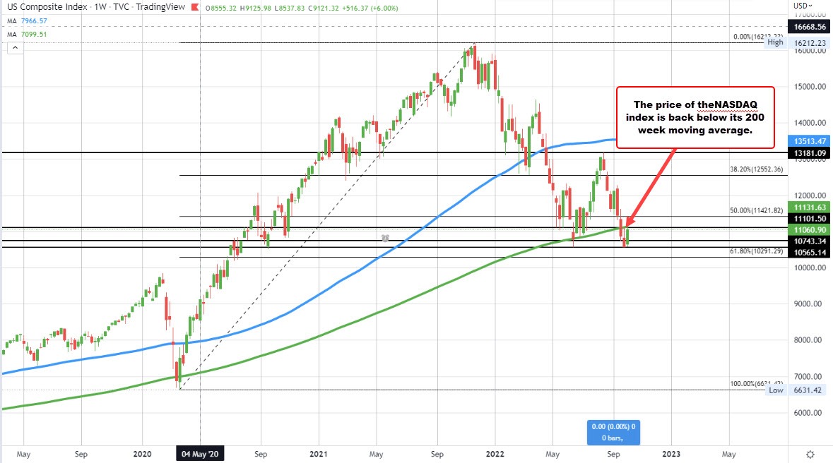 Nasdaq