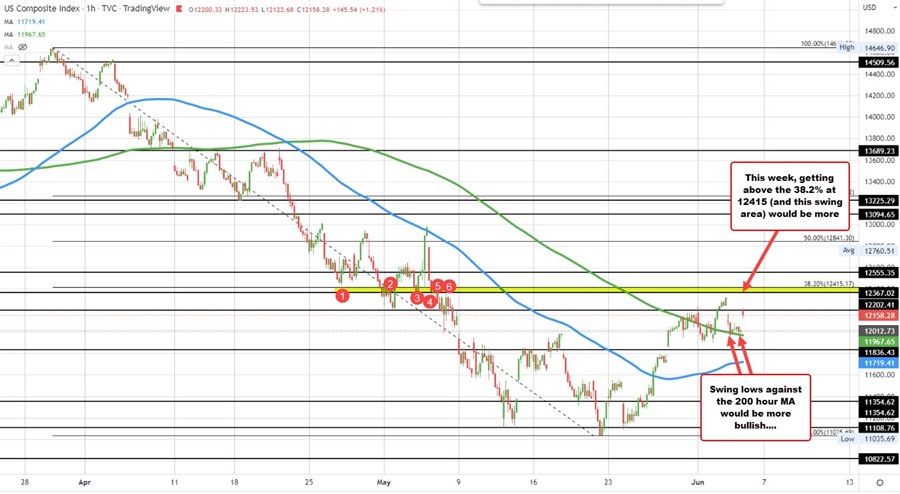 Nasdaq