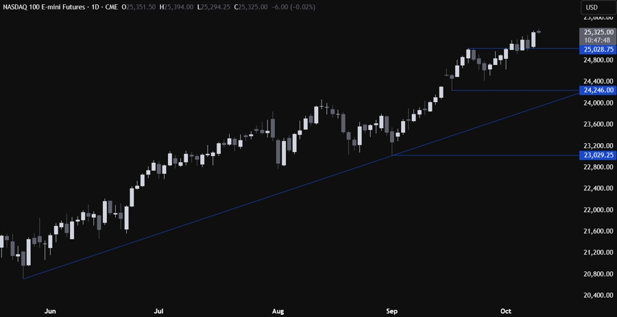 Nasdaq