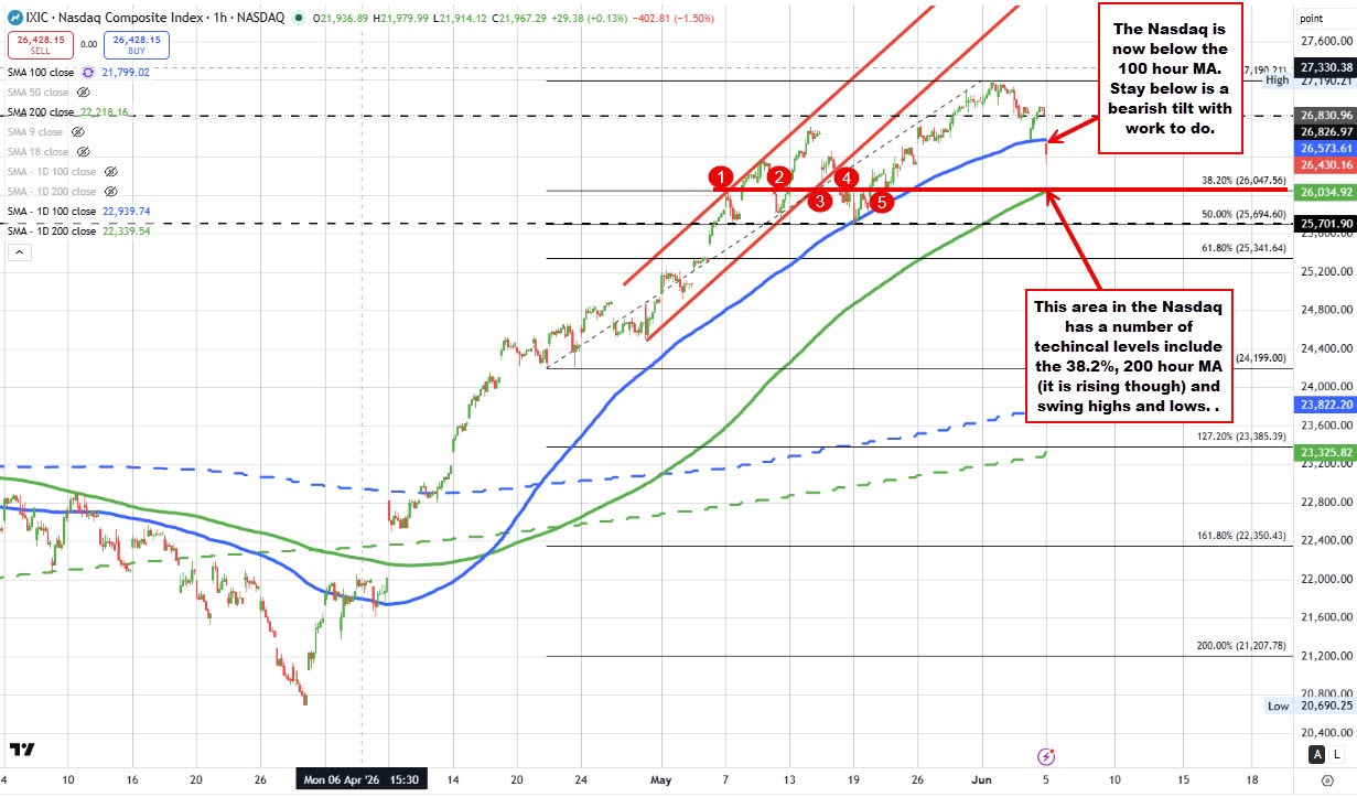 Nasdaq