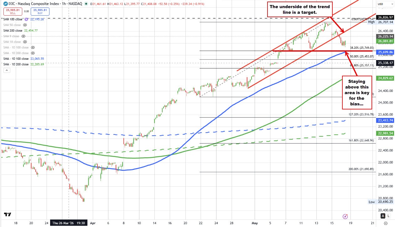 Nasdaq