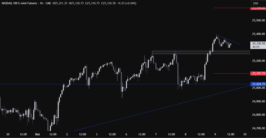 Nasdaq