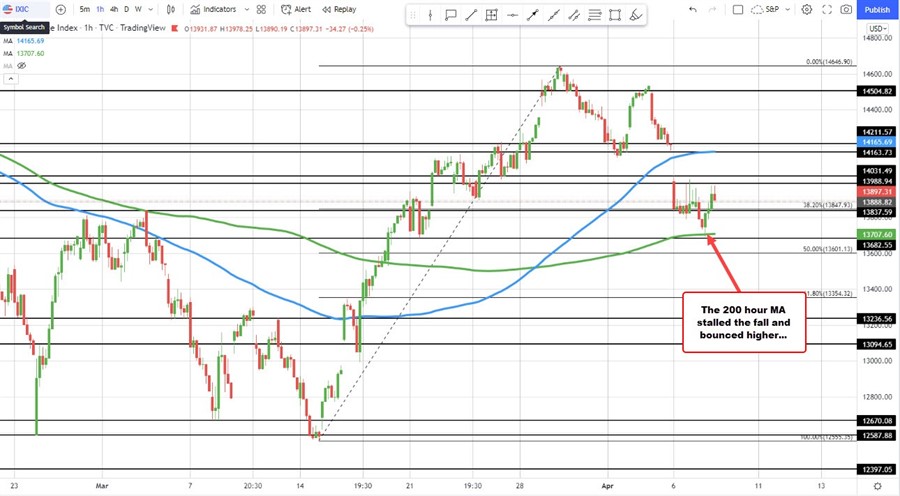 Nasdaq