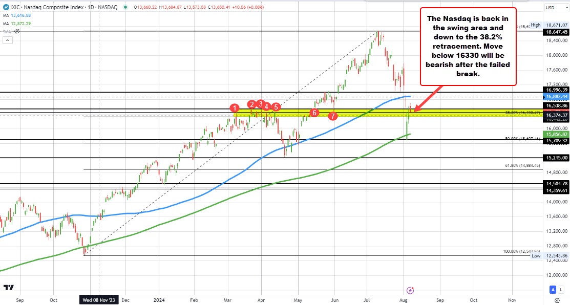 Nasdaq