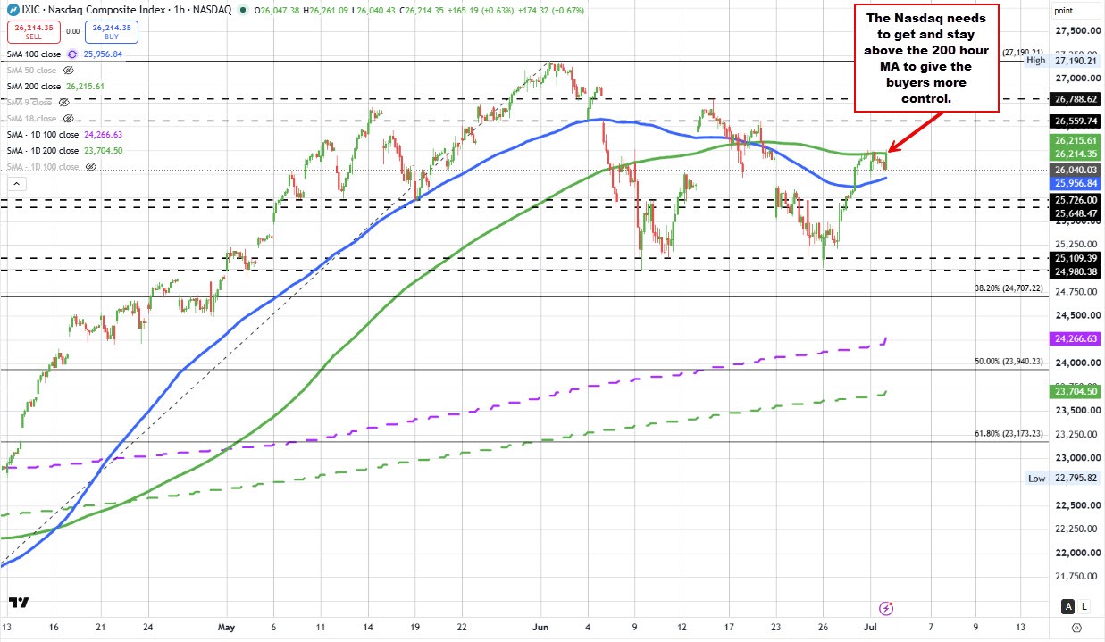 Nasdaq