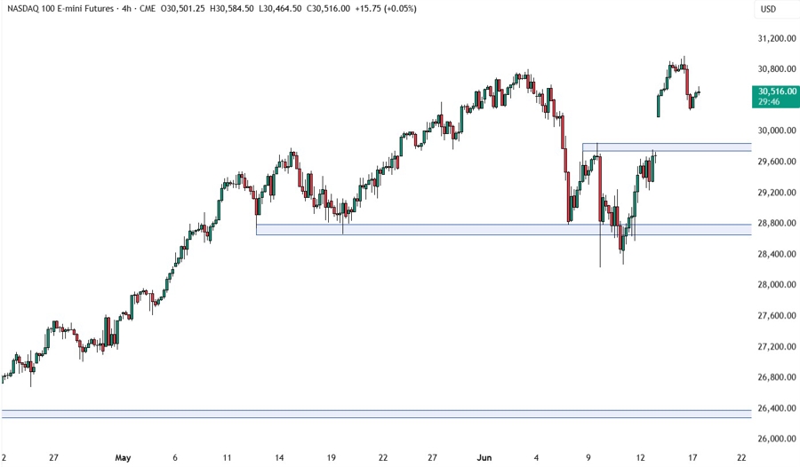Nasdaq