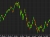 Nasdaq