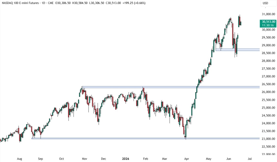 Nasdaq