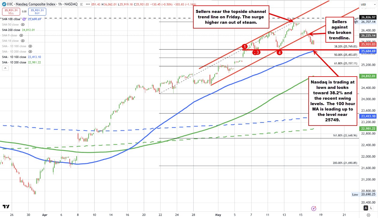 Nasdaq