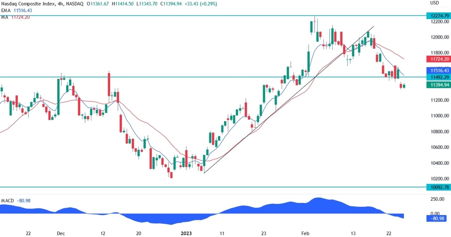 Nasdaq