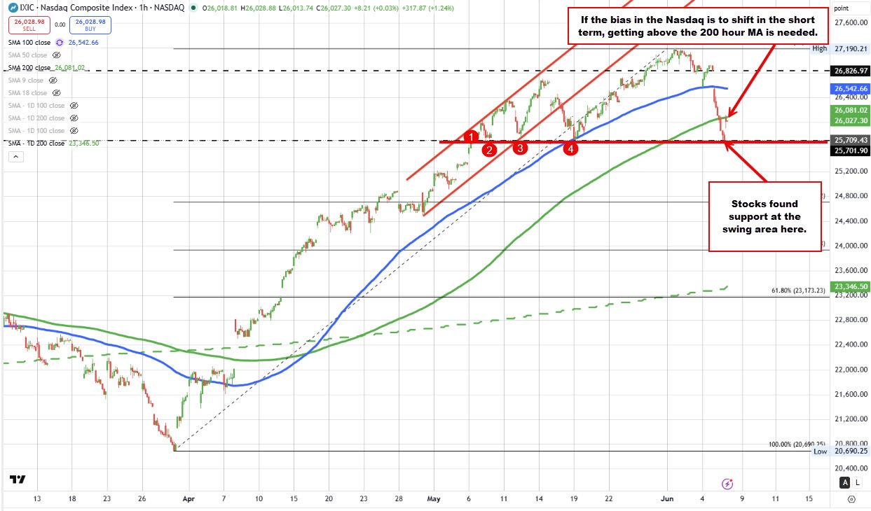 Nasdaq
