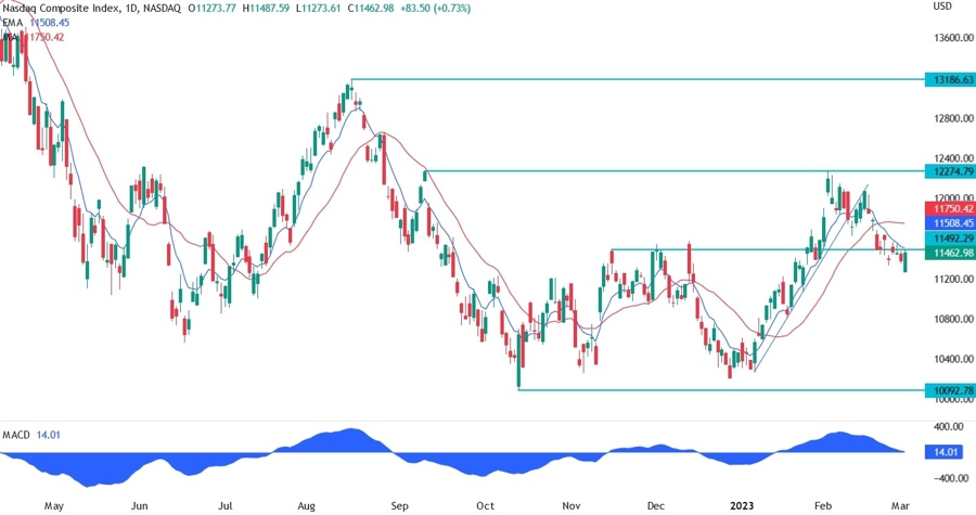 Nasdaq