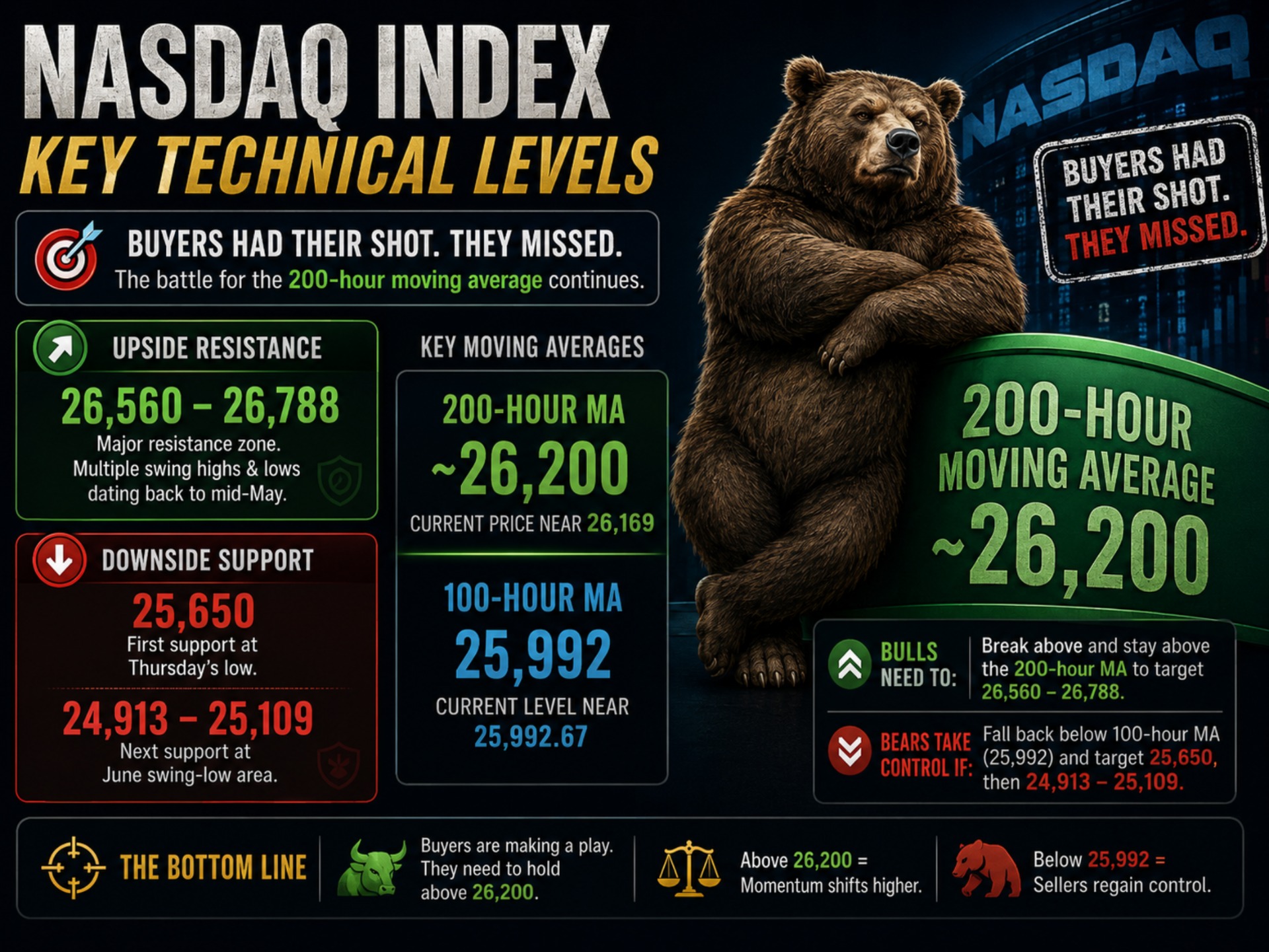 Nasdaq
