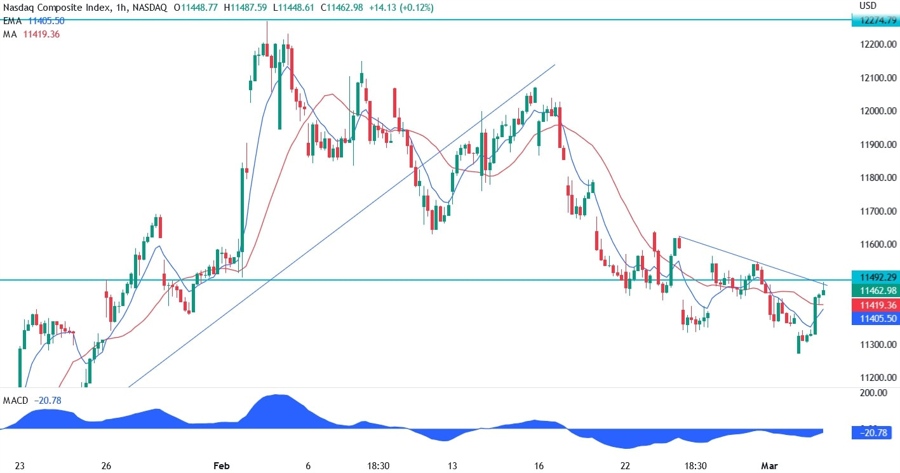Nasdaq