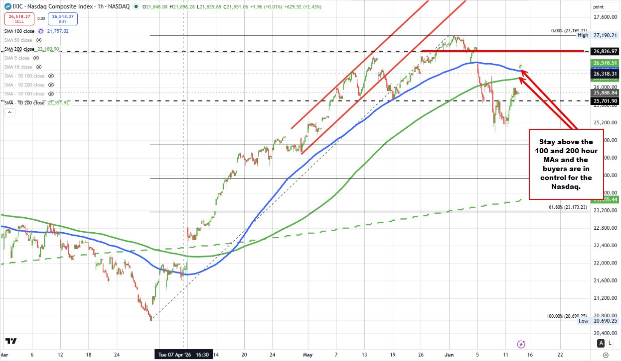 Nasdaq