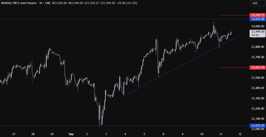 Nasdaq