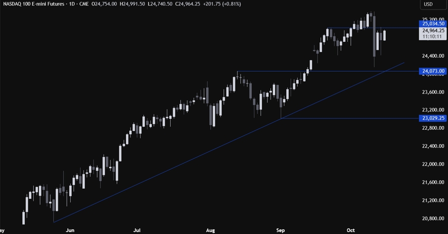 Nasdaq