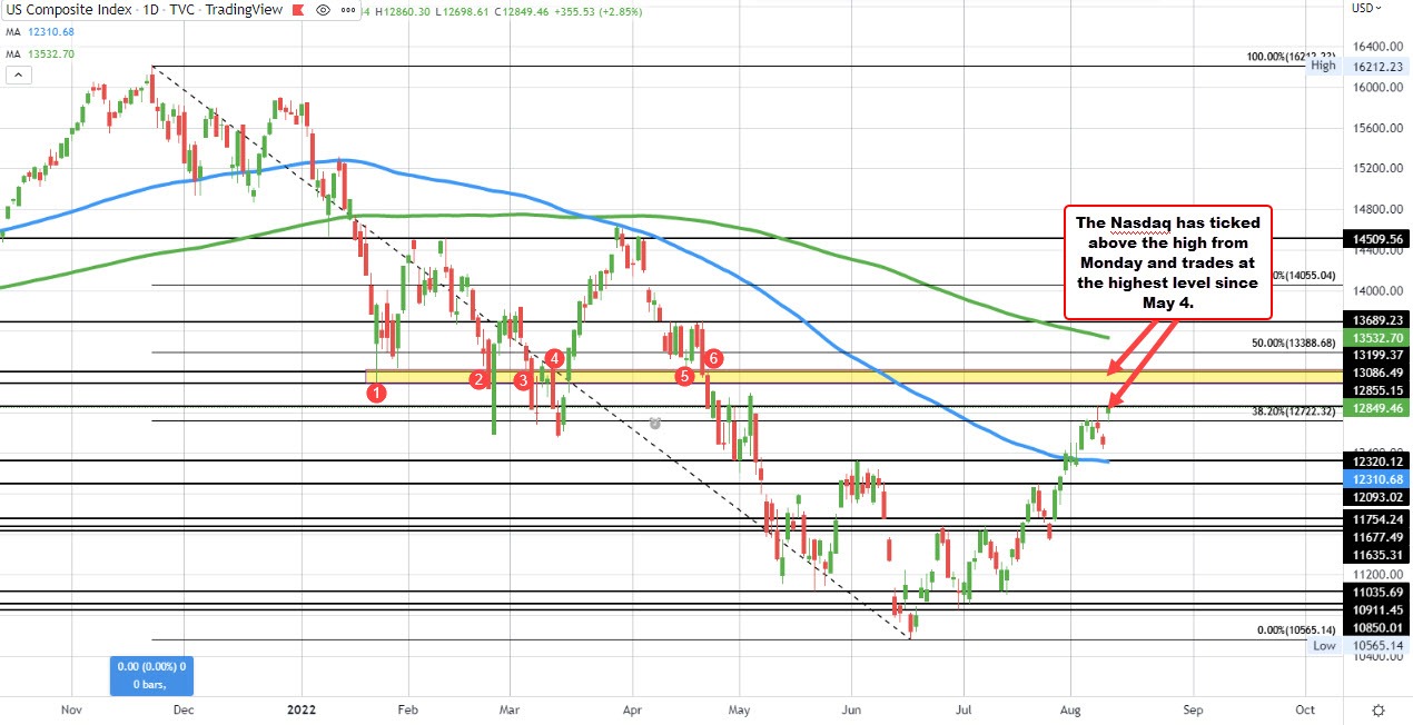 Nasdaq