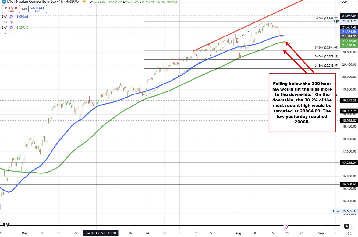 Nasdaq