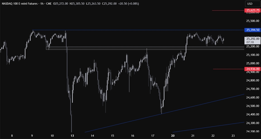 Nasdaq