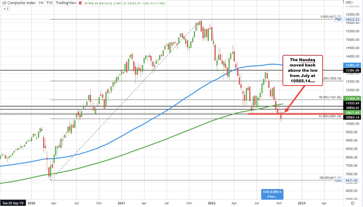 Nasdaq