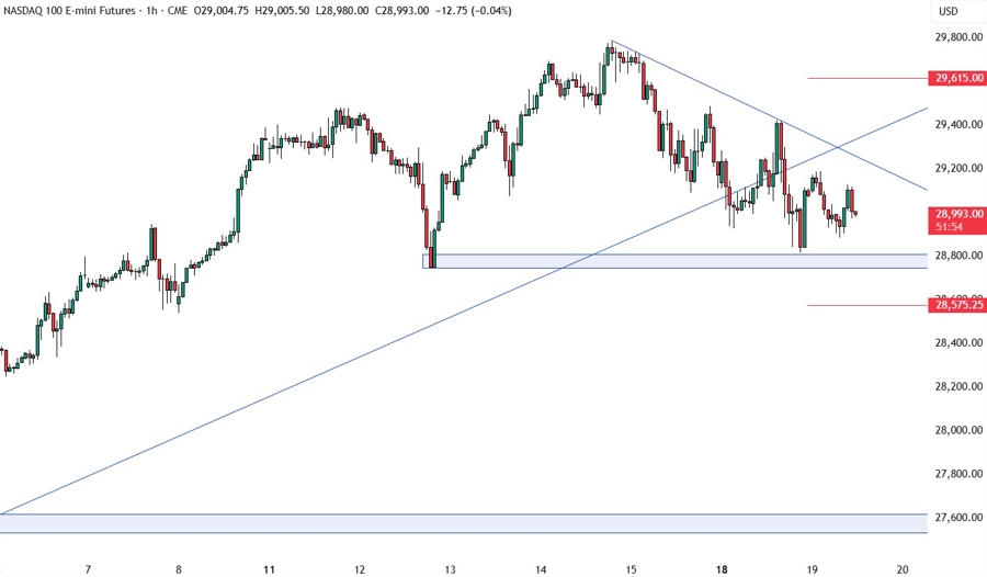 Nasdaq