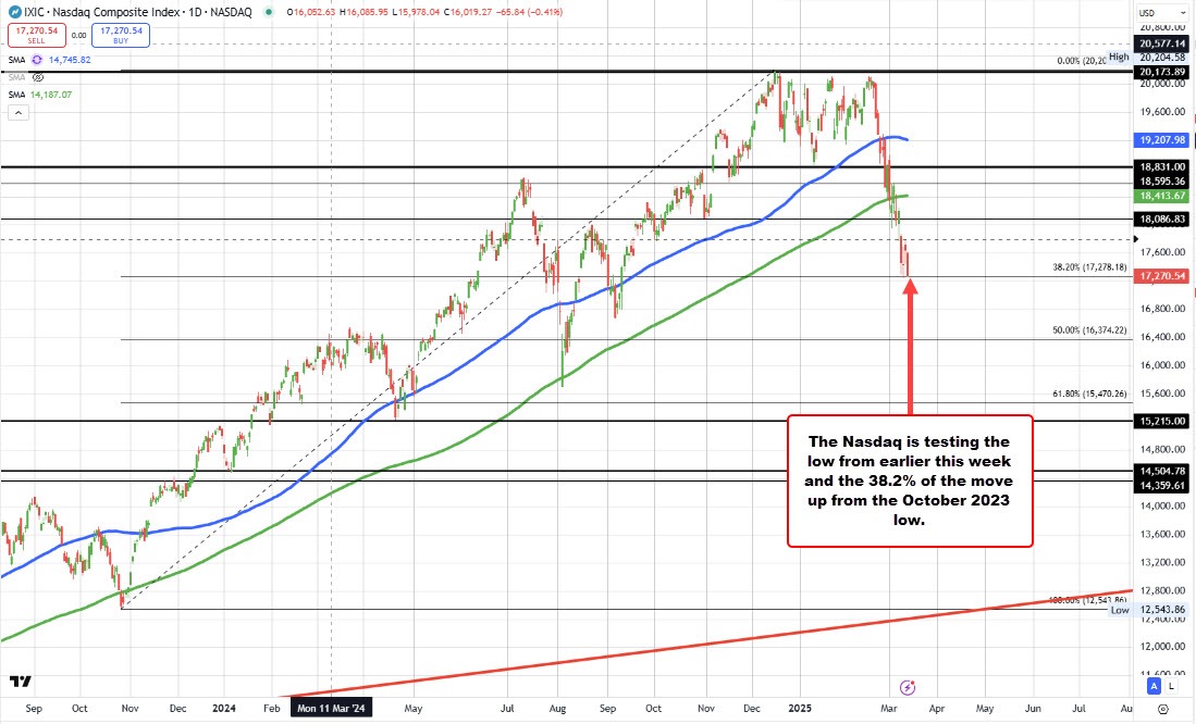 Nasdaq