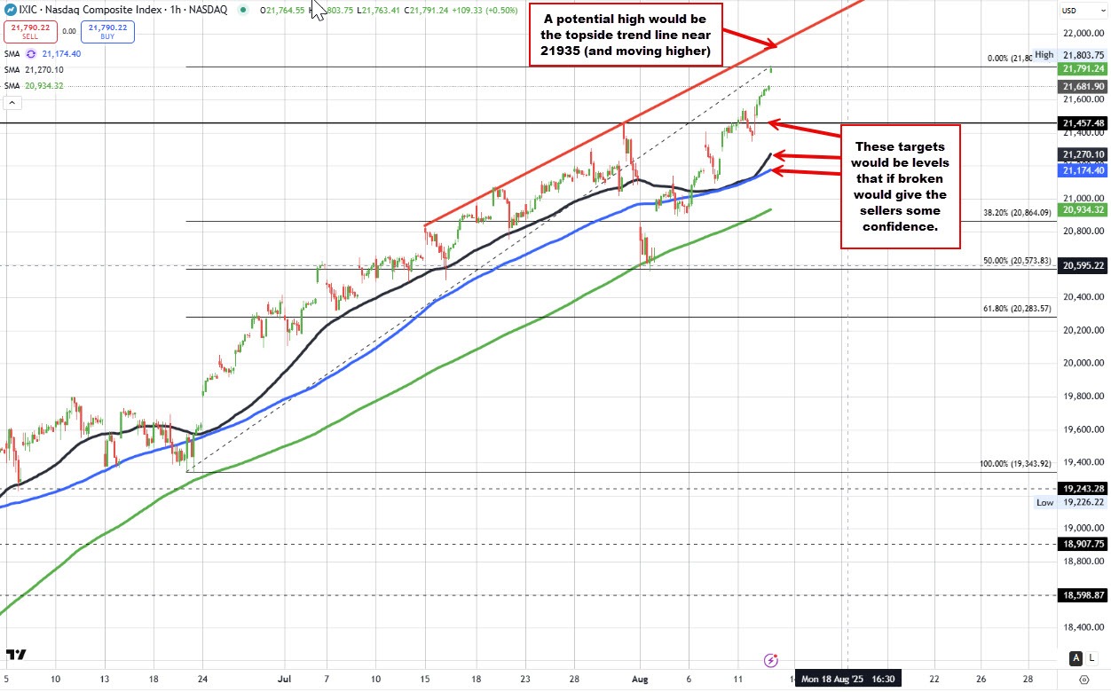 Nasdaq