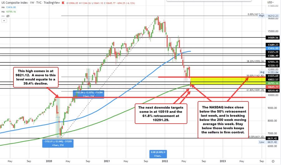 Nasdaq
