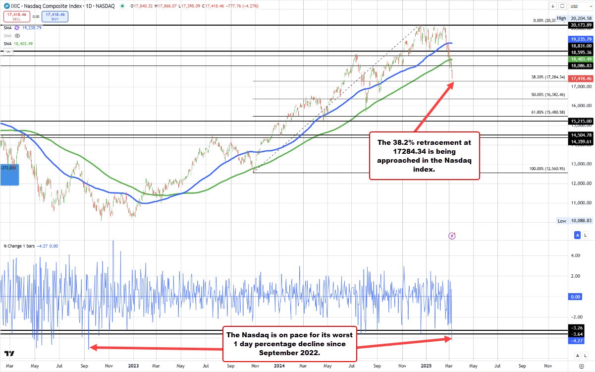 Nasdaq