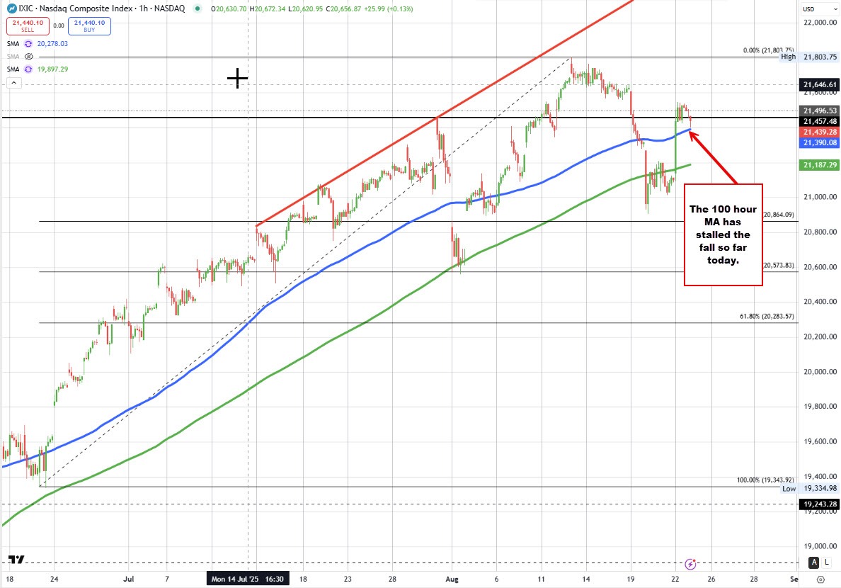 Nasdaq