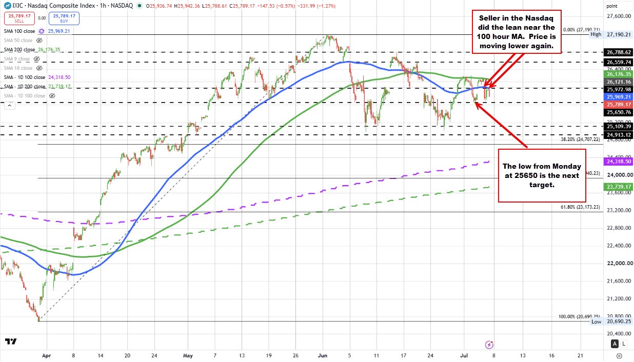Nasdaq