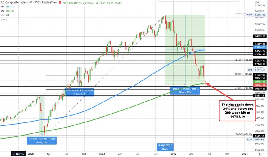 Nasdaq
