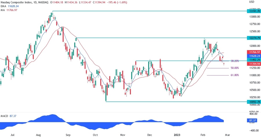Nasdaq