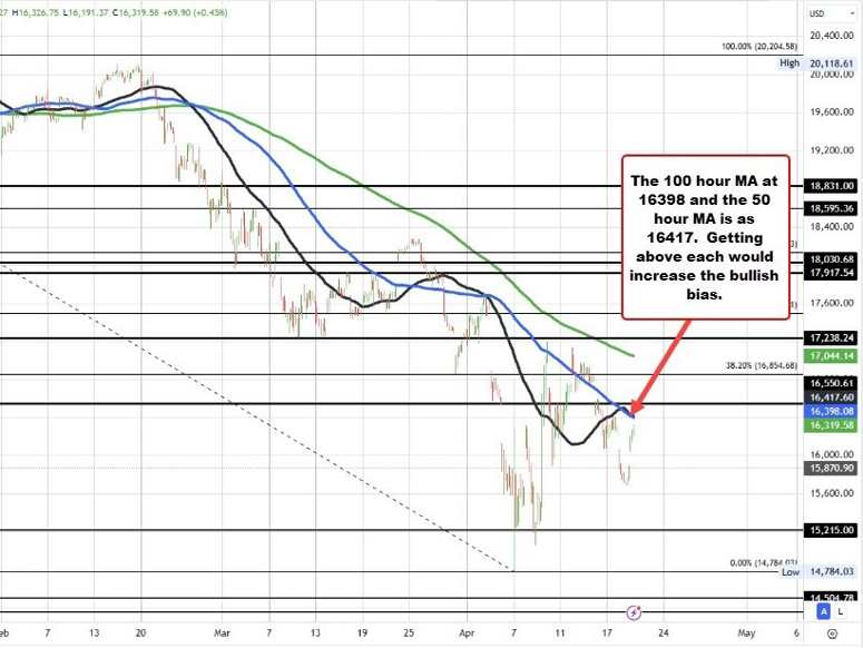 Nasdaq