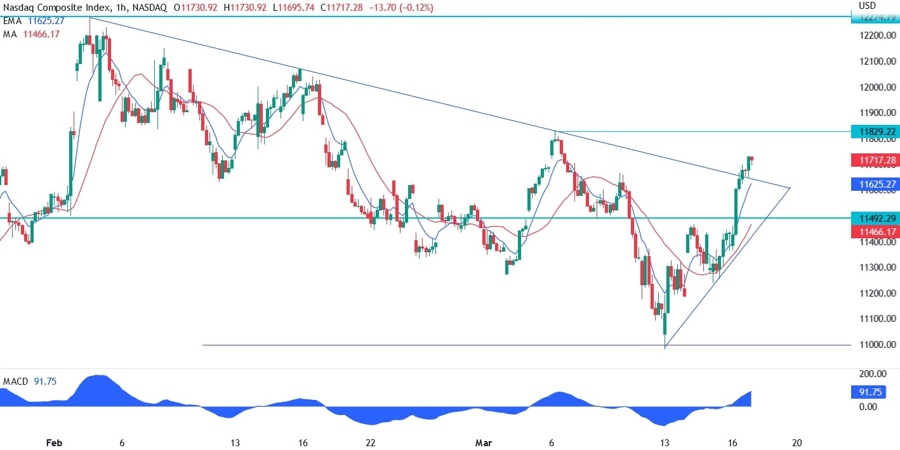 Nasdaq