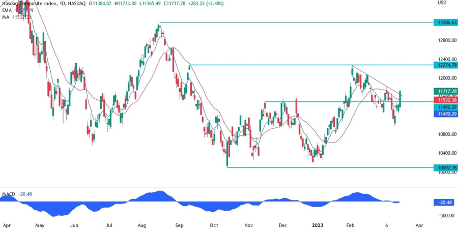Nasdaq