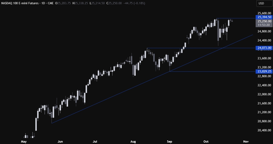 Nasdaq