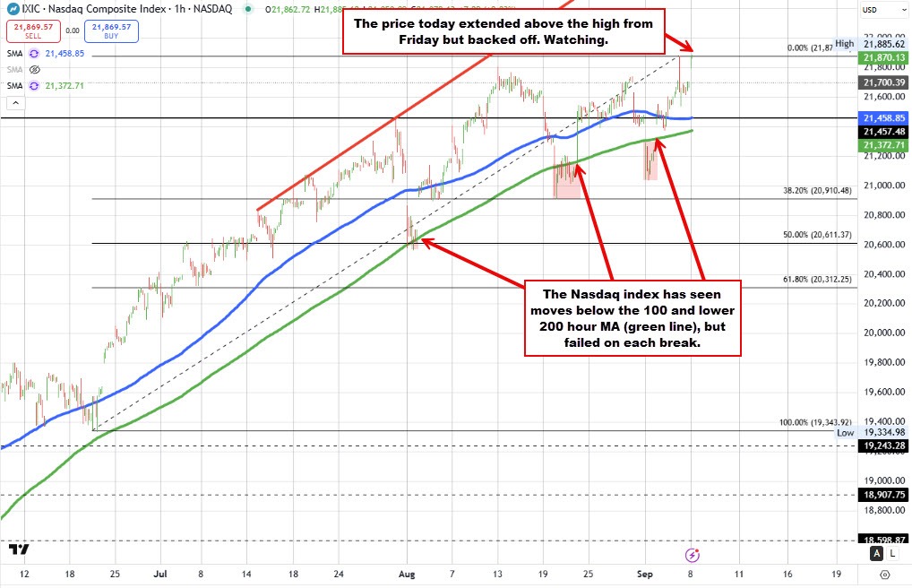 Nasdaq