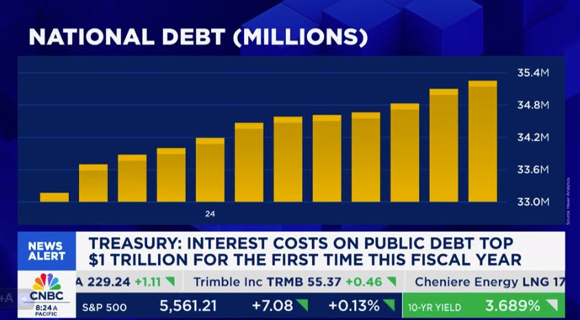 National debt