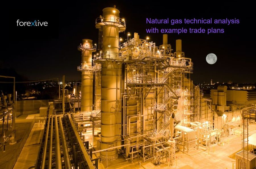 Natural gas technical analysis and trade plan examples
