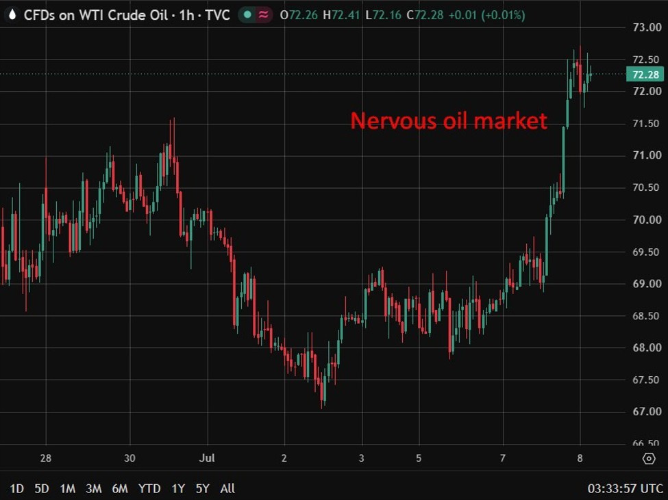investingLive Asia-Pacific FX information wrap: Oil jumps, greenback bid, RBNZ first hike in 3 years investingLive Asia-Pacific FX information wrap: Oil jumps, greenback bid, RBNZ first hike in 3 years