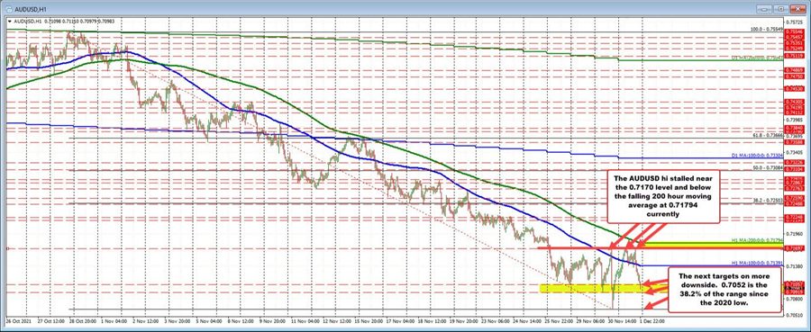 New USD highs vs the GBP, CAD, AUD and NZD