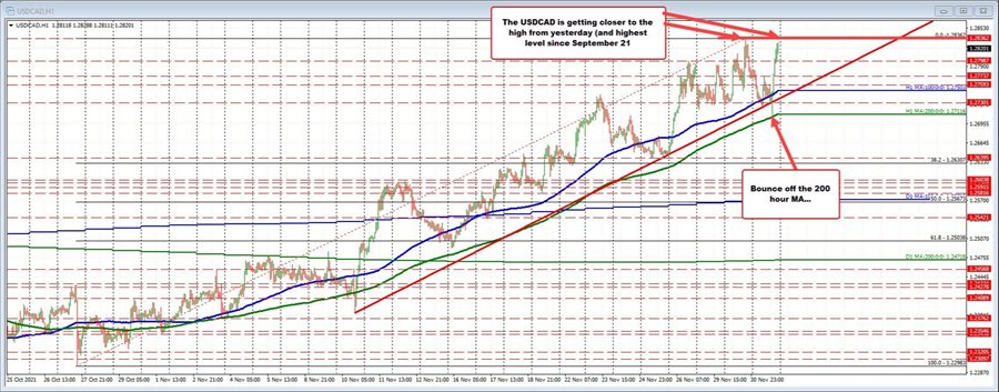 New USD highs vs the GBP, CAD, AUD and NZD
