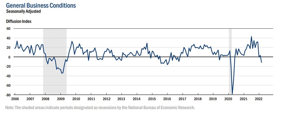New York Fed