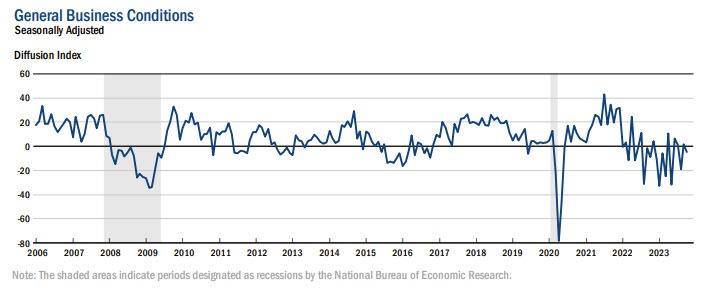 New York Fed