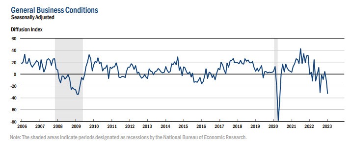 New York Fed